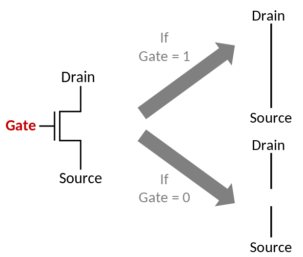 transistor